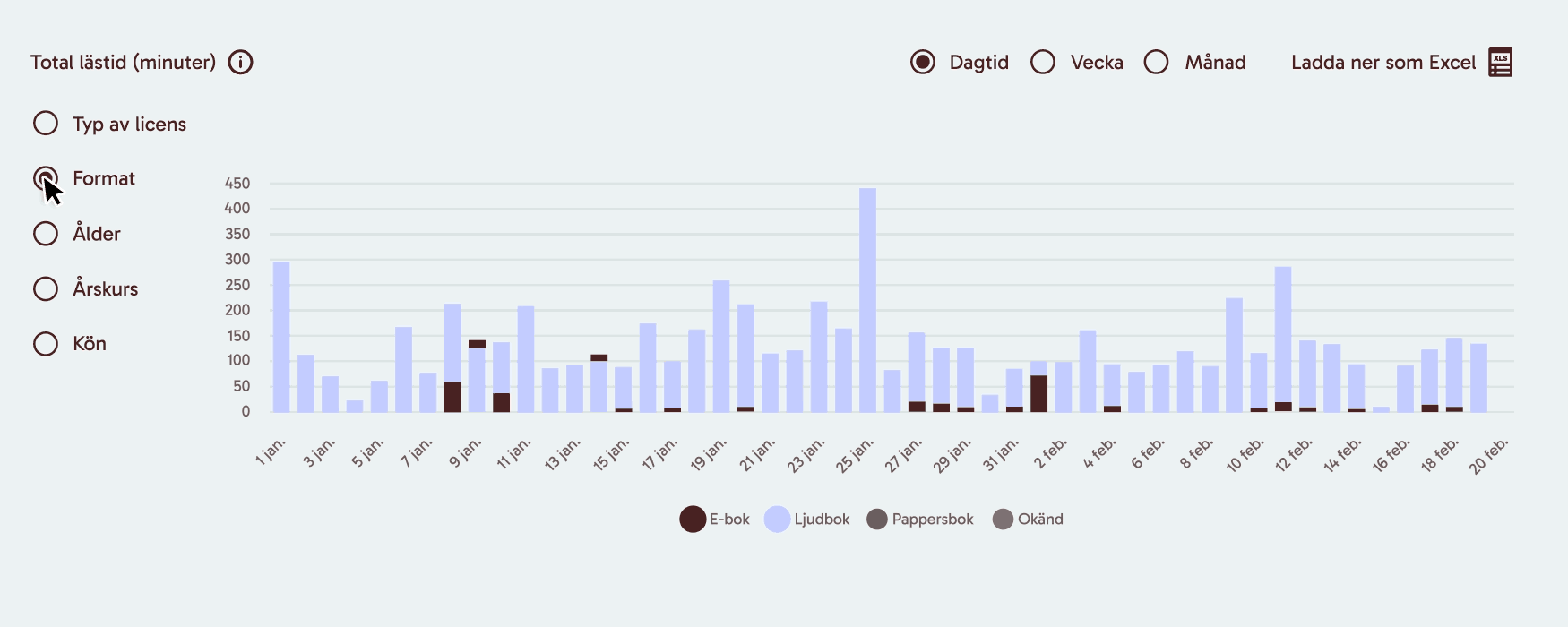 SE-chart-animation-small